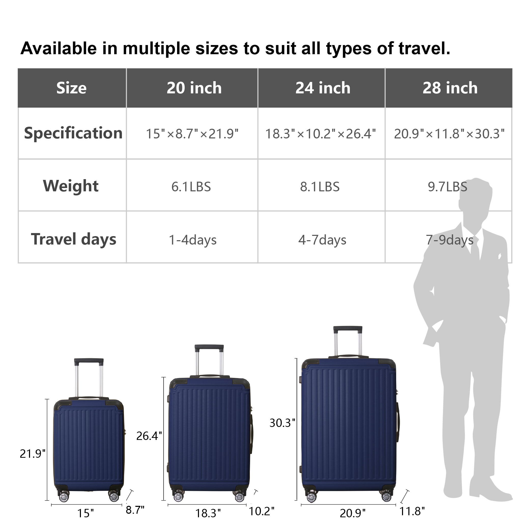 Blue 3-Piece Premium ABS Luggage Set-20", 24", And 28" Suitcases With Multi-Position Handle, Silent Spinner Wheels, And TSA-Approved Lock-Durable, Stylish, And Spacious Travel Gear_voghion.com
